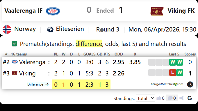 Vaalerenga IF Vs Viking FK screenshot