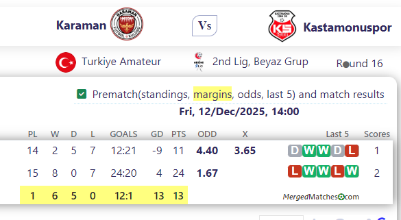Karaman Vs Kastamonuspor screenshot