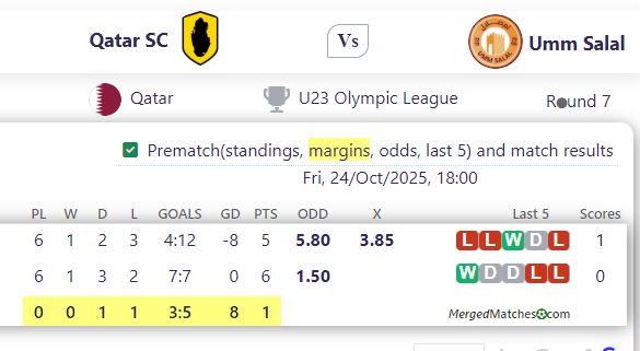 Qatar SC Vs Umm Salal screenshot