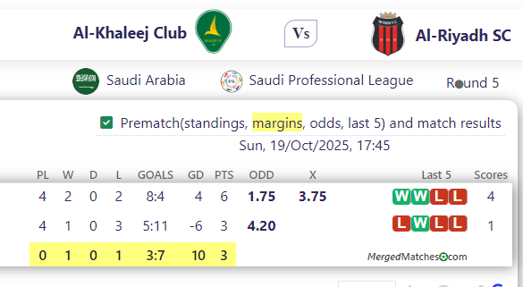Al-Khaleej Club Vs Al-Riyadh SC screenshot