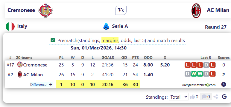 Cremonese Vs AC Milan screenshot