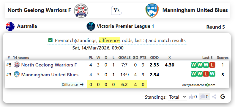 North Geelong Warriors F Vs Manningham United Blues screenshot