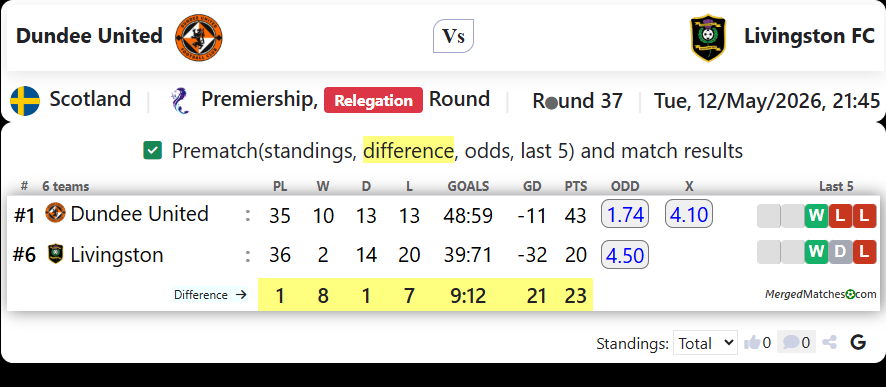 Dundee United Vs Livingston FC screenshot