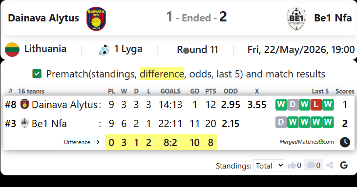 Dfk Dainava Alytus Vs Be1 Nfa screenshot