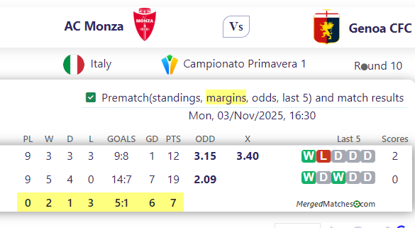 AC Monza Vs Genoa CFC screenshot
