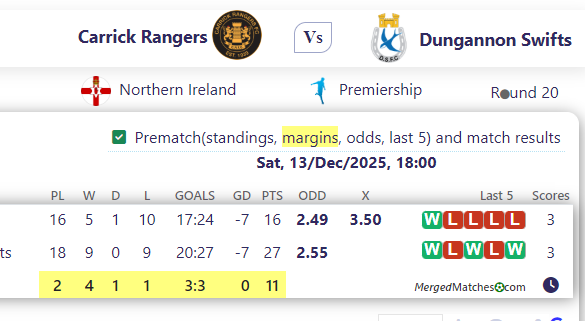 Carrick Rangers Vs Dungannon Swifts screenshot