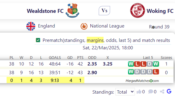Wealdstone FC Vs Woking FC screenshot