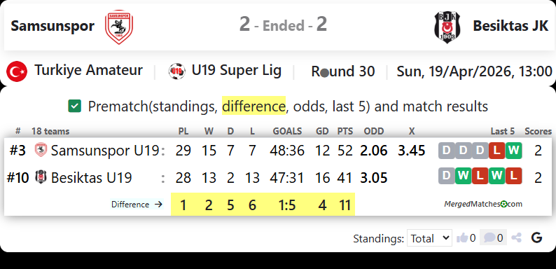 Samsunspor Vs Besiktas JK screenshot