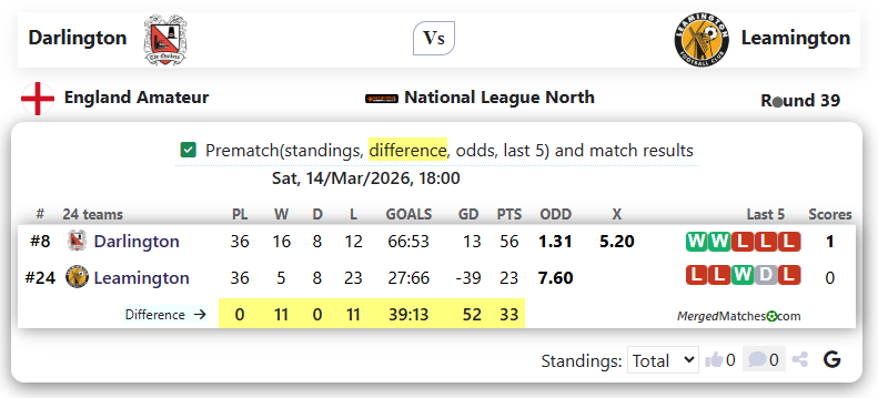 Darlington Vs Leamington screenshot