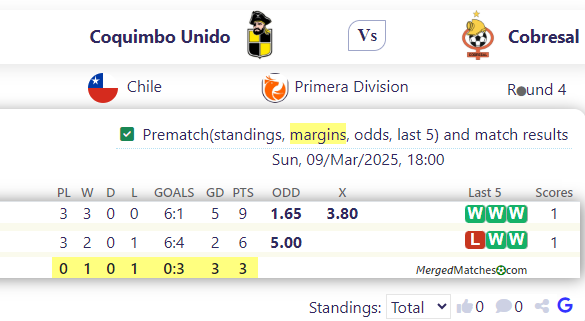 Coquimbo Unido Vs Cobresal screenshot