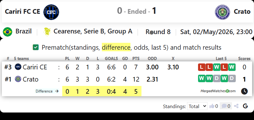Cariri FC CE Vs Crato screenshot