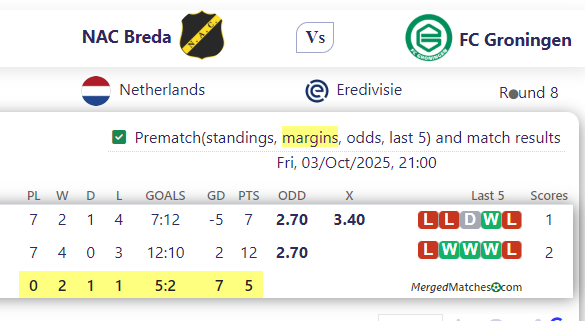 NAC Breda Vs FC Groningen screenshot