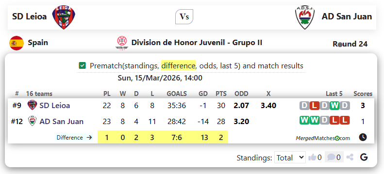 SD Leioa Vs AD San Juan screenshot
