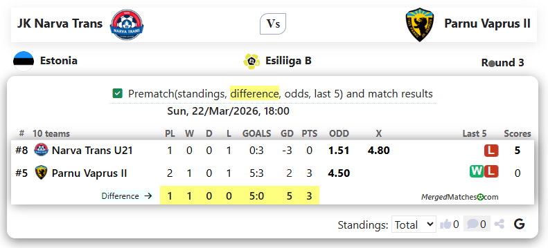 JK Narva Trans Vs Parnu Vaprus II screenshot
