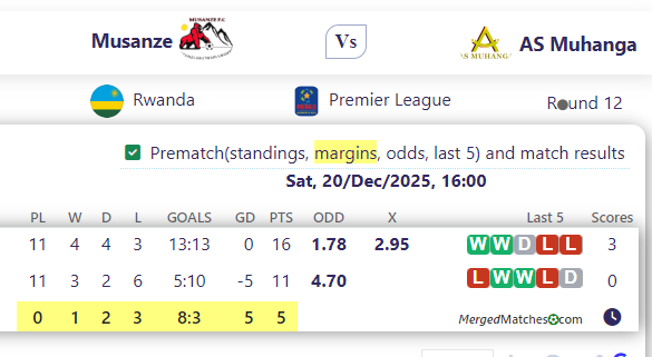 Musanze Vs AS Muhanga screenshot