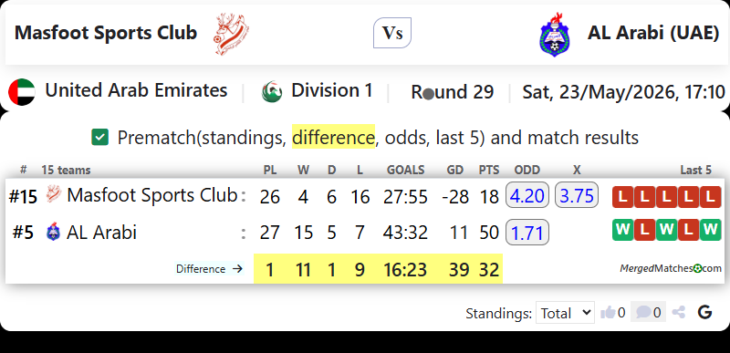 Masfoot Sports Club Vs AL Arabi (UAE) screenshot