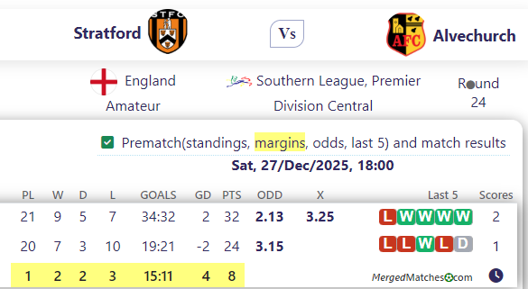 Stratford Vs Alvechurch screenshot