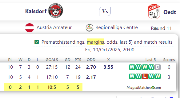 Kalsdorf Vs Oedt screenshot