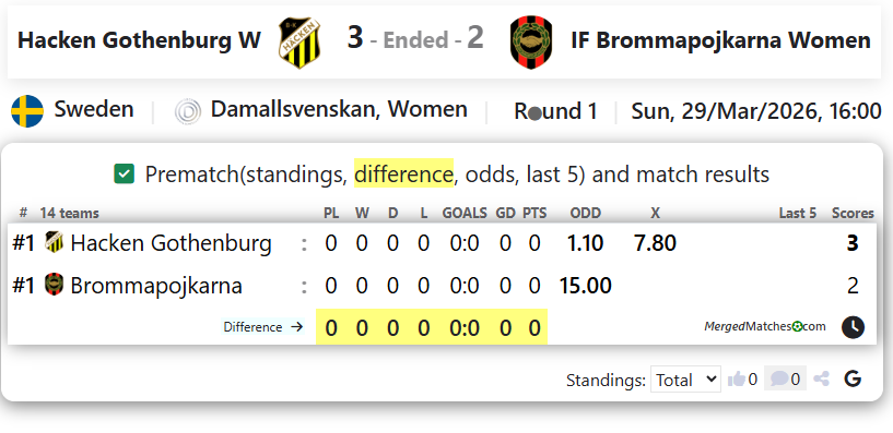Hacken Gothenburg W Vs IF Brommapojkarna Women screenshot