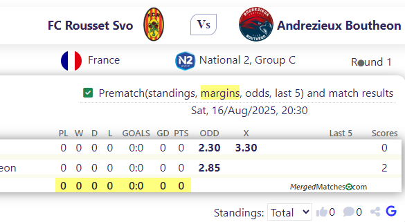 FC Rousset Svo Vs Andrezieux Boutheon screenshot