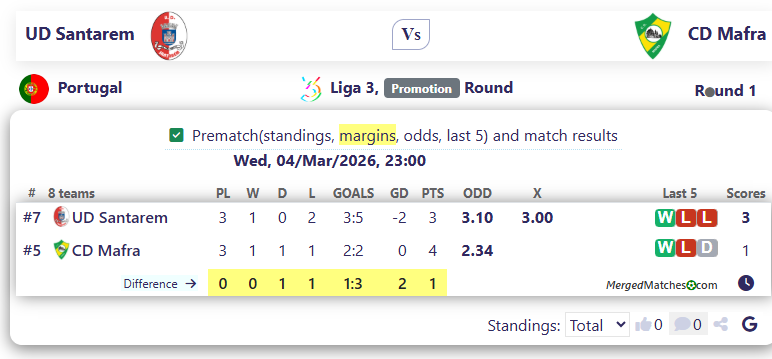 UD Santarem Vs CD Mafra screenshot