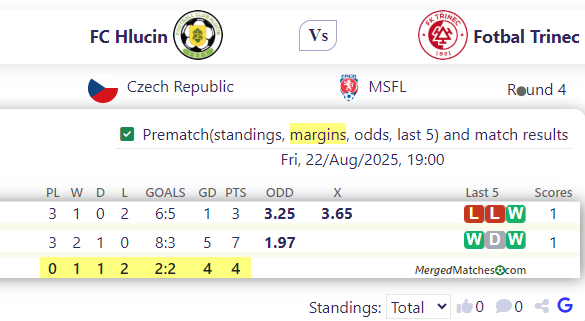 FC Hlucin Vs Fotbal Trinec screenshot