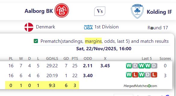 Aalborg BK Vs Kolding IF screenshot