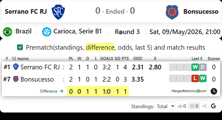 Serrano FC RJ Vs Bonsucesso screenshot