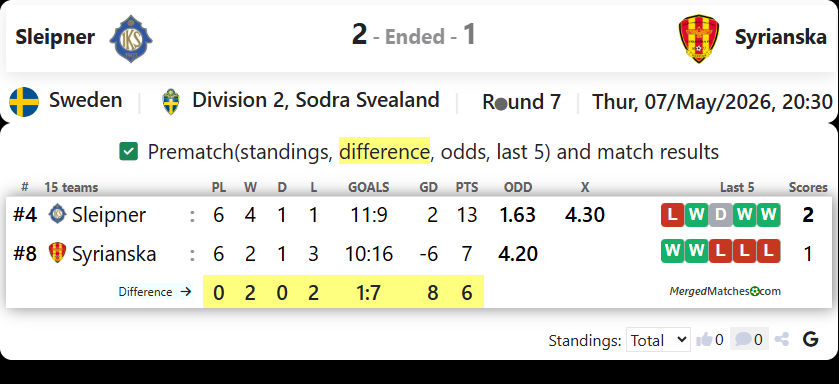 IK Sleipner Vs Syrianska FC screenshot
