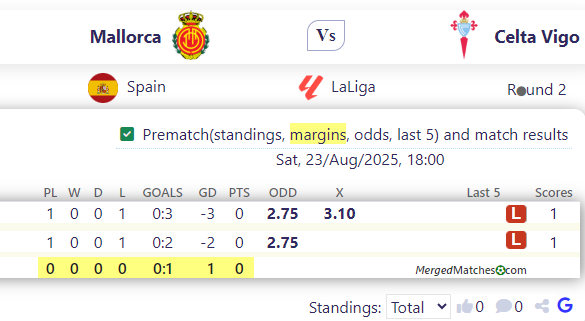 Mallorca Vs Celta Vigo screenshot