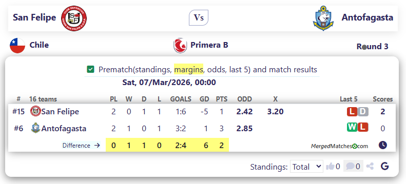 San Felipe Vs Antofagasta screenshot