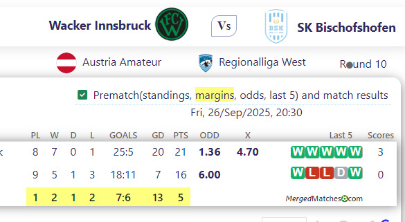Wacker Innsbruck Vs SK Bischofshofen screenshot