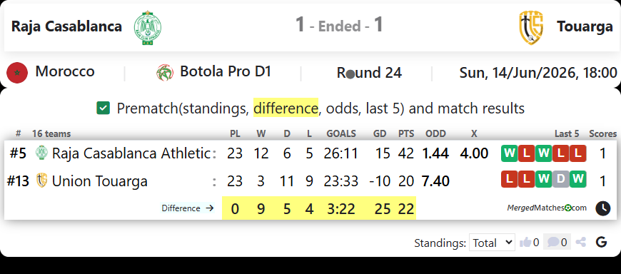 Raja Casablanca Athletic Vs Union Touarga screenshot