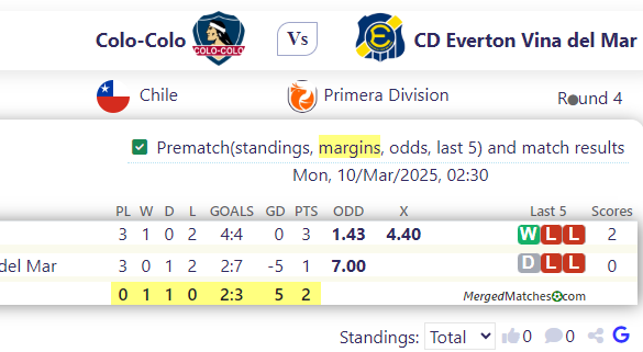 Colo-Colo Vs CD Everton Vina del Mar screenshot
