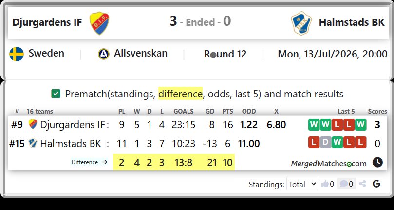 Djurgardens IF Vs Halmstads BK screenshot
