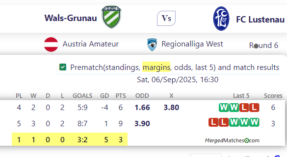 Wals-Grunau Vs FC Lustenau screenshot