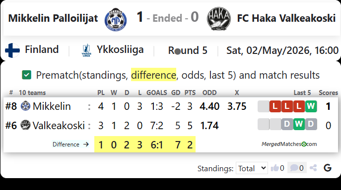 Mikkelin Palloilijat Vs FC Haka Valkeakoski screenshot