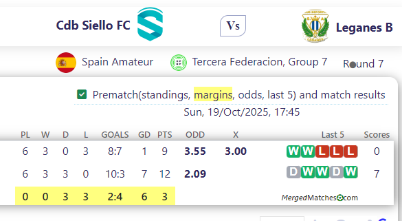 Cdb Siello FC Vs Leganes B screenshot