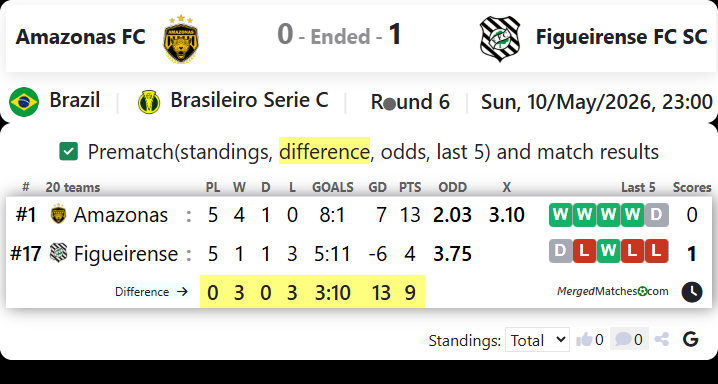 Amazonas FC Vs Figueirense FC SC screenshot