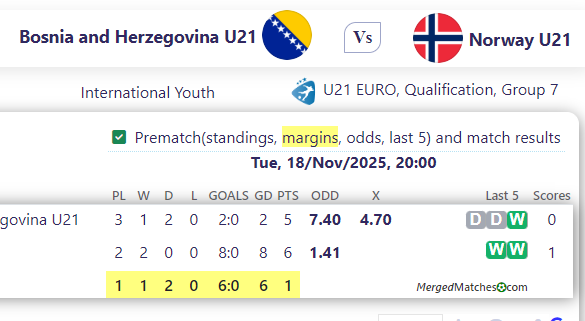 Bosnia and Herzegovina U21 Vs Norway U21 screenshot
