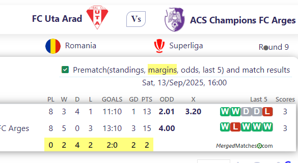 FC Uta Arad Vs ACS Champions FC Arges screenshot