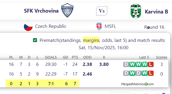 SFK Vrchovina Vs Karvina B screenshot