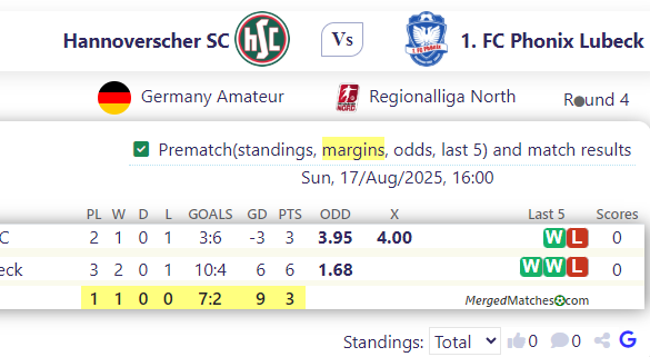 Hannoverscher SC Vs 1. FC Phonix Lubeck screenshot