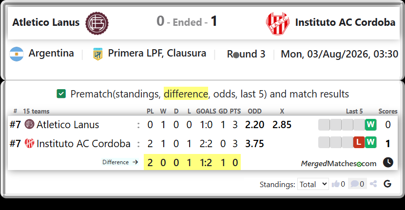 Atletico Lanus Vs Instituto AC Cordoba screenshot