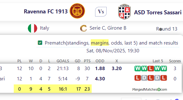Ravenna FC 1913 Vs ASD Torres Sassari screenshot
