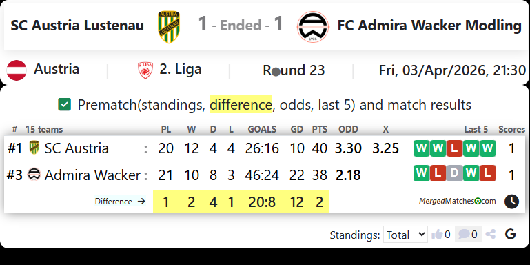 SC Austria Lustenau Vs FC Admira Wacker Modling screenshot