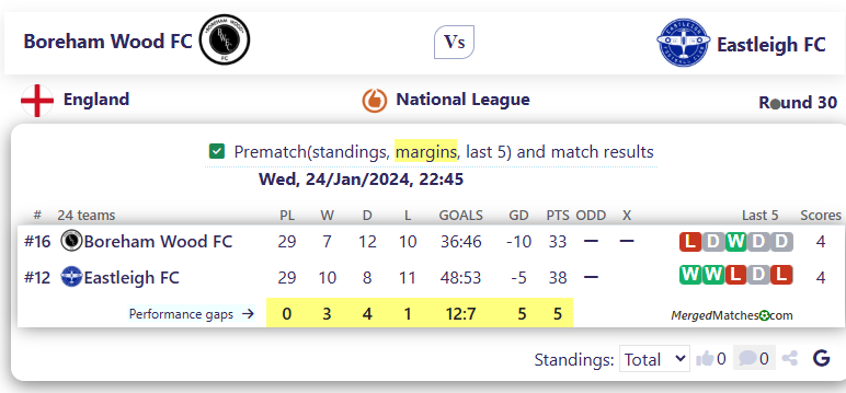 Boreham Wood FC Vs Eastleigh FC screenshot