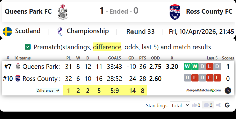 Queens Park FC Vs Ross County FC screenshot