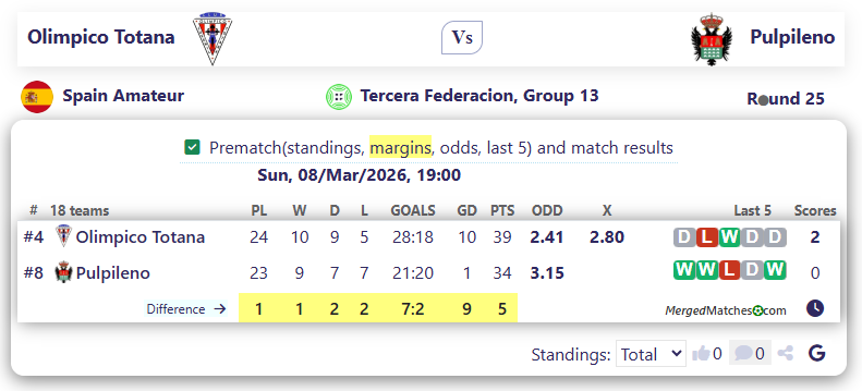 Olimpico Totana Vs Pulpileno screenshot