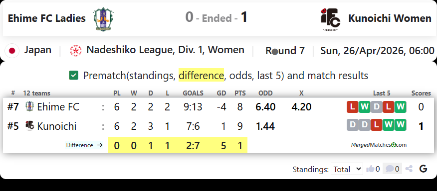 Ehime FC Ladies Vs Kunoichi Women screenshot